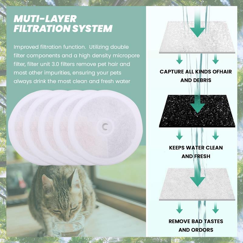 Pet Water Fountain - Premium-For PETKIT Filter Units 3.0 For