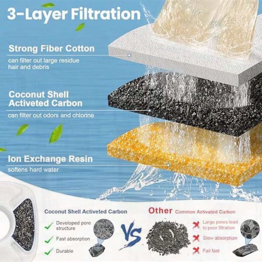 16 Pack Cat Water Fountain Rep - Pet Water Fountain recensione e prezzo