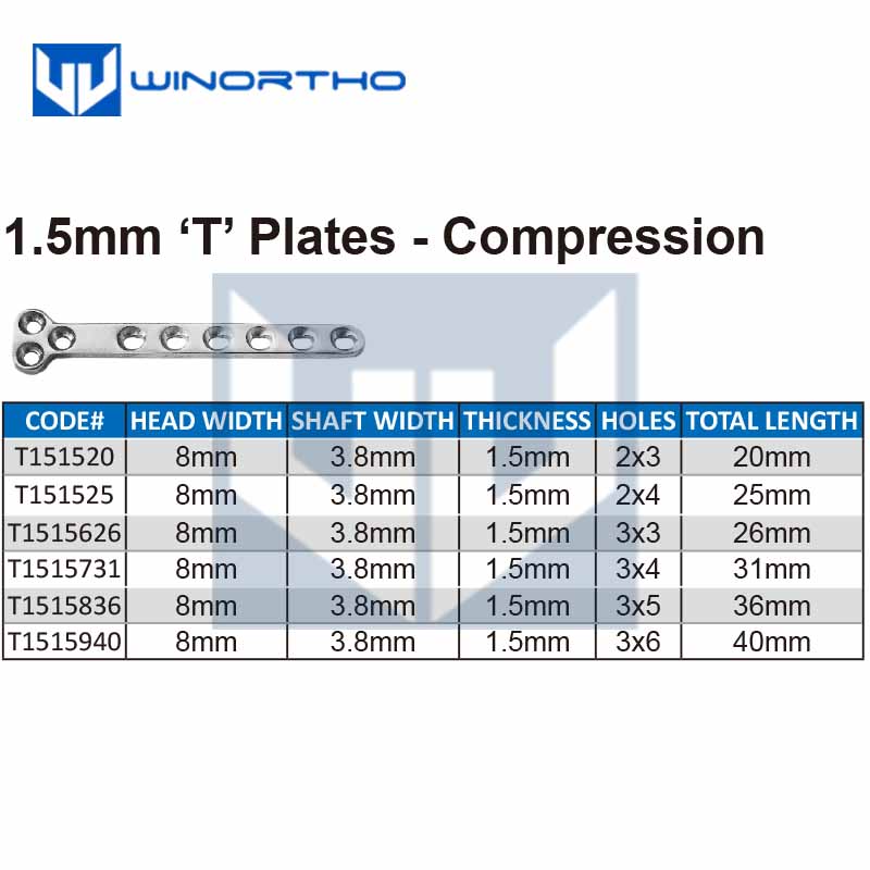 1.5mm T compression Veterinary - Pet Supplies Warehouse recensione e prezzo