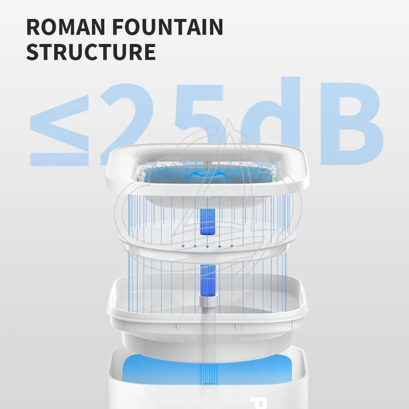 PETKIT EVERSWEET SOLO SE Smart - Pet Water Fountain recensione e prezzo