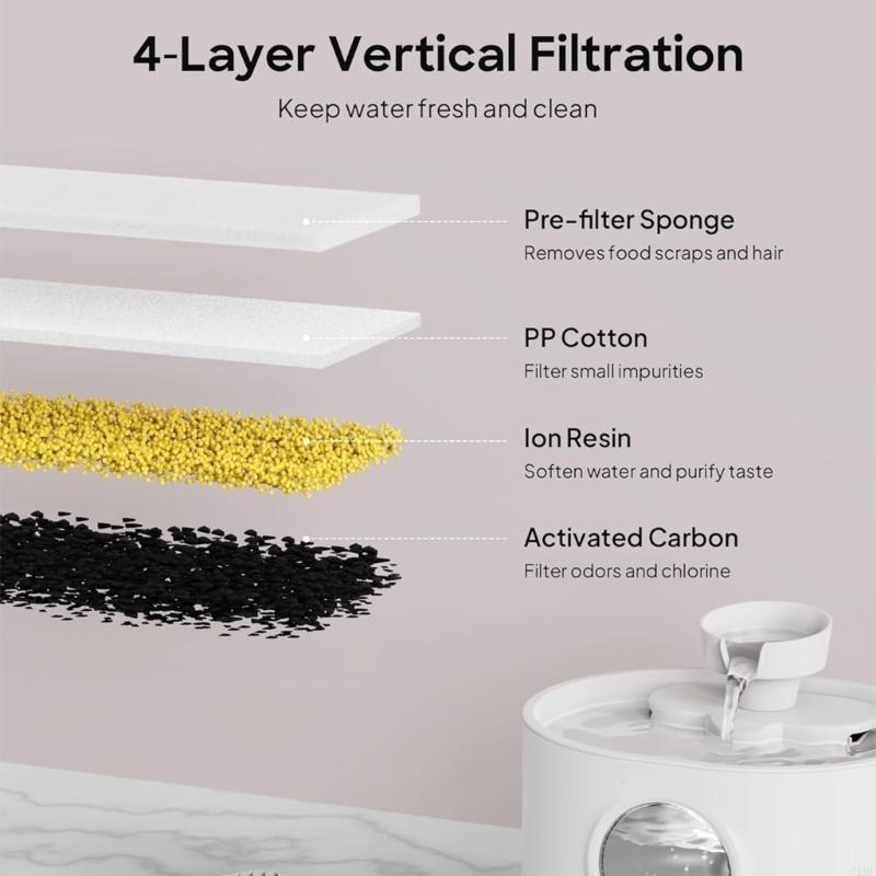 J1HF Replacement Filters and S - Pet Water Fountain recensione e prezzo